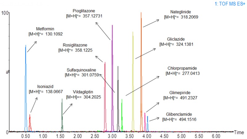 Fig 2