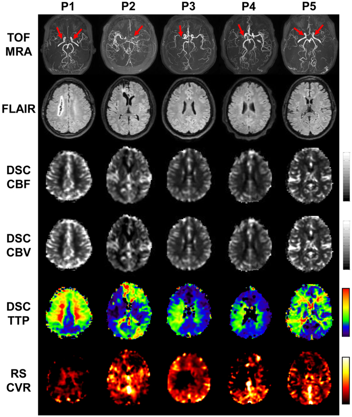 Figure 4: