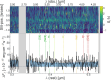 Extended Data Fig. 1