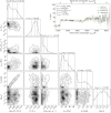 Extended Data Fig. 3
