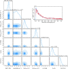 Extended Data Fig. 5