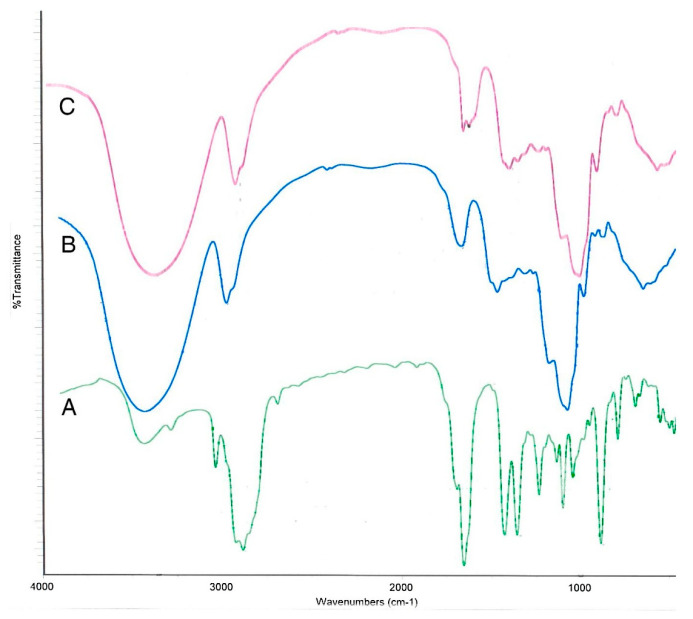 Figure 25