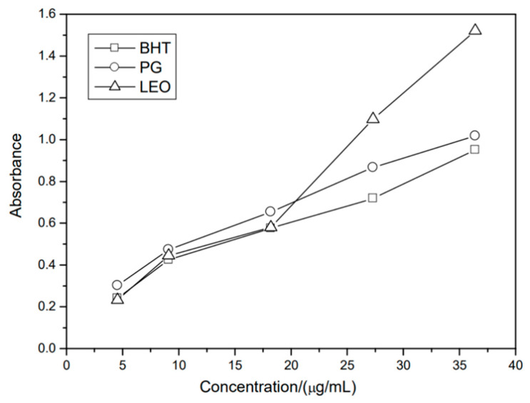 Figure 23