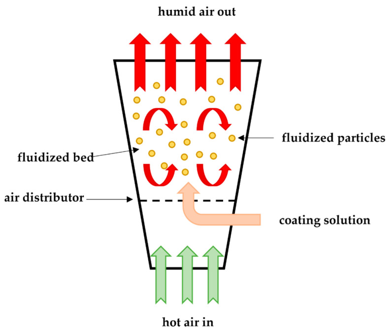 Figure 16