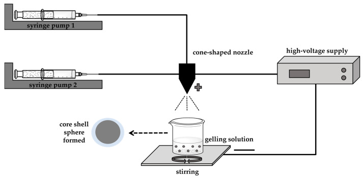 Figure 15