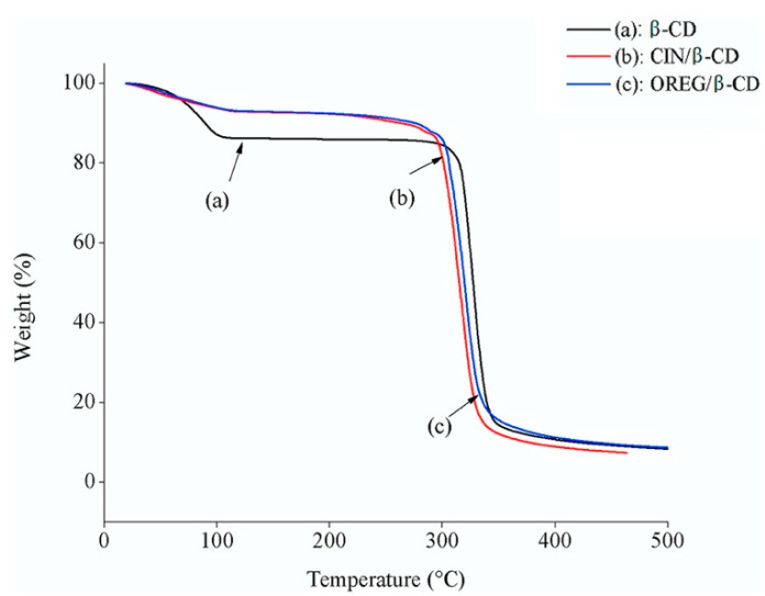 Figure 22