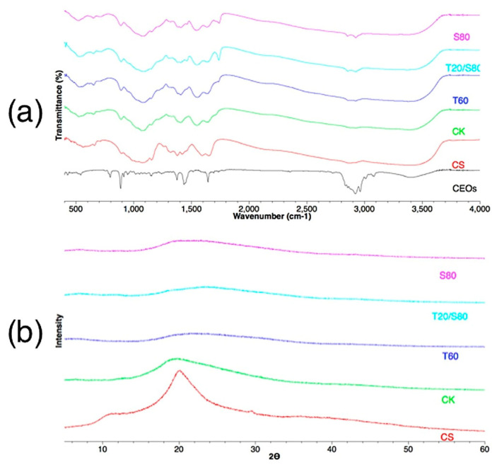 Figure 24