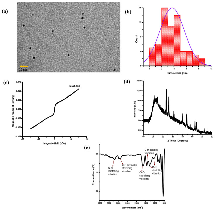 Fig. 1