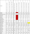 Fig 10