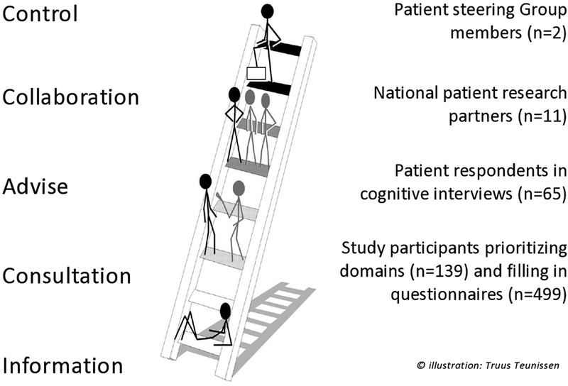 Figure 1