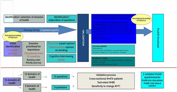 Figure 2