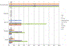 Figure 3 |