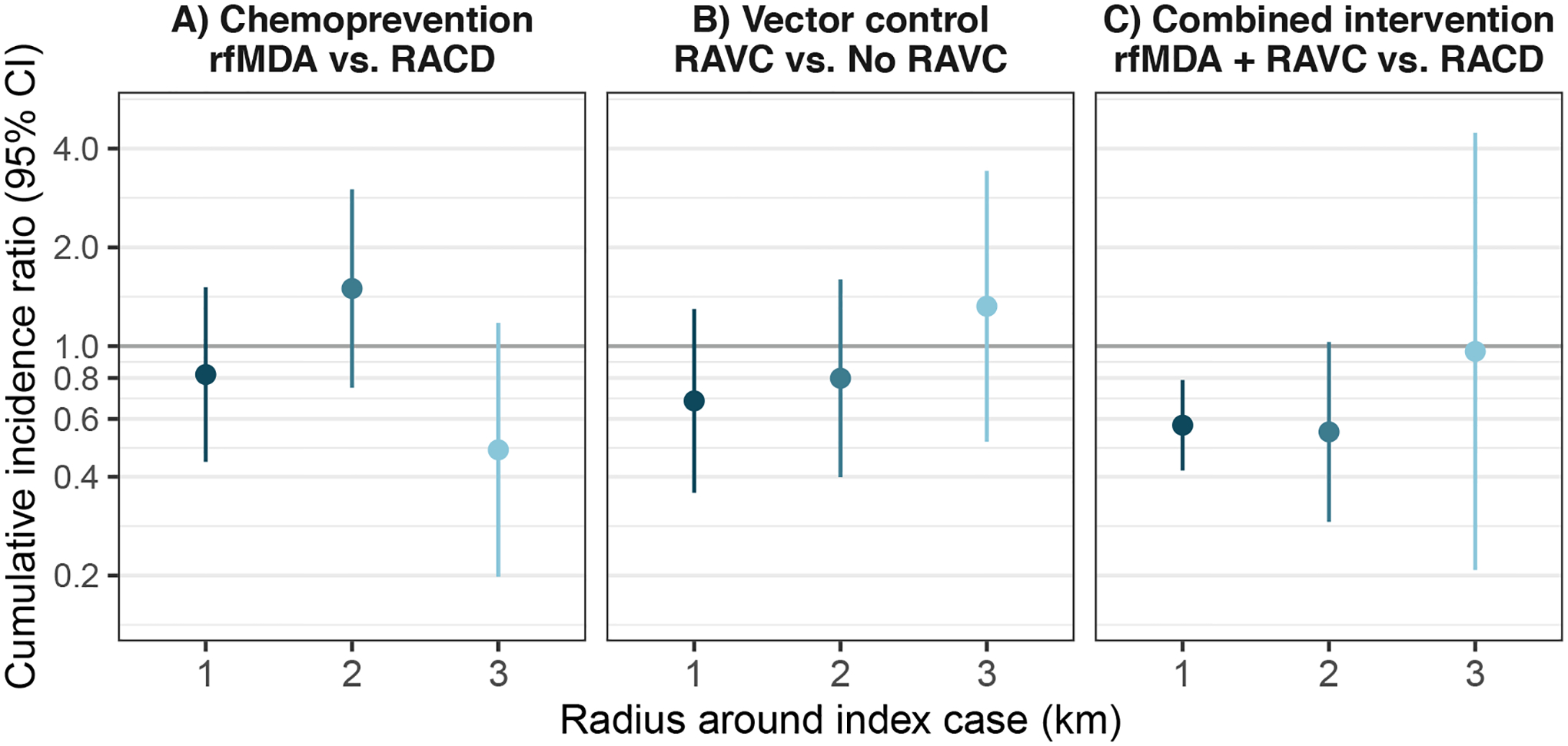 Extended Data Fig. 3 |