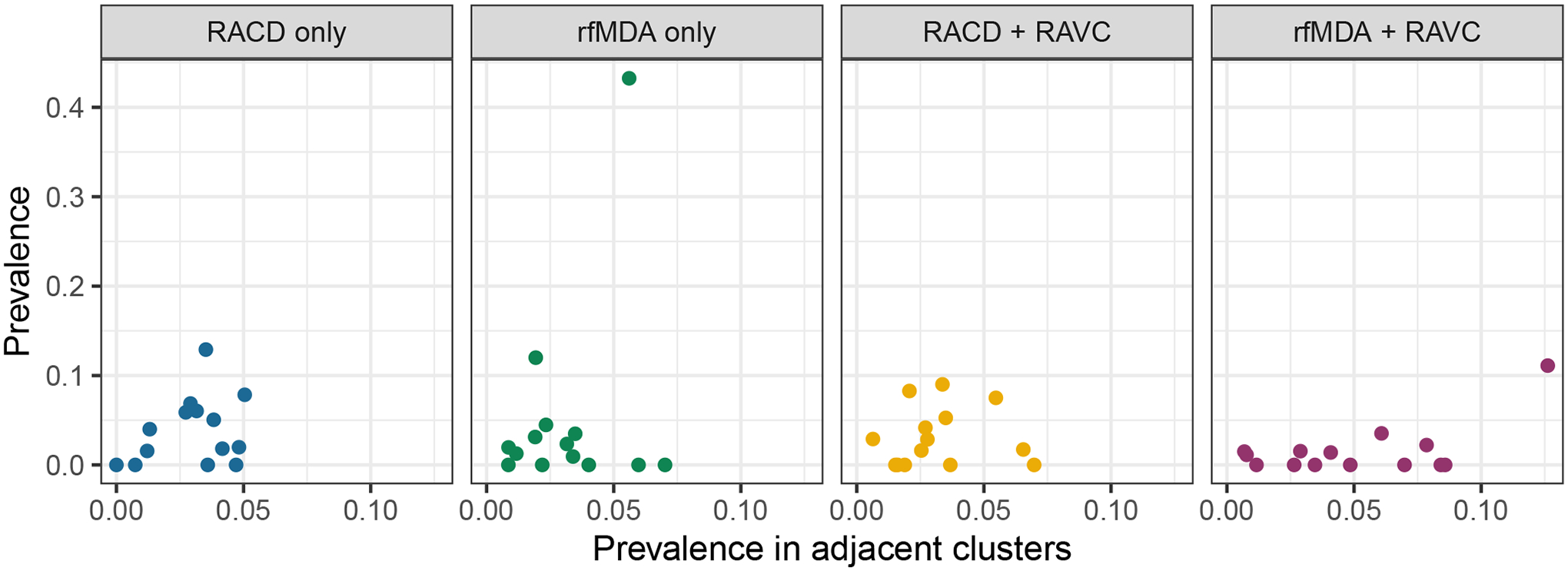 Extended Data Fig. 7 |