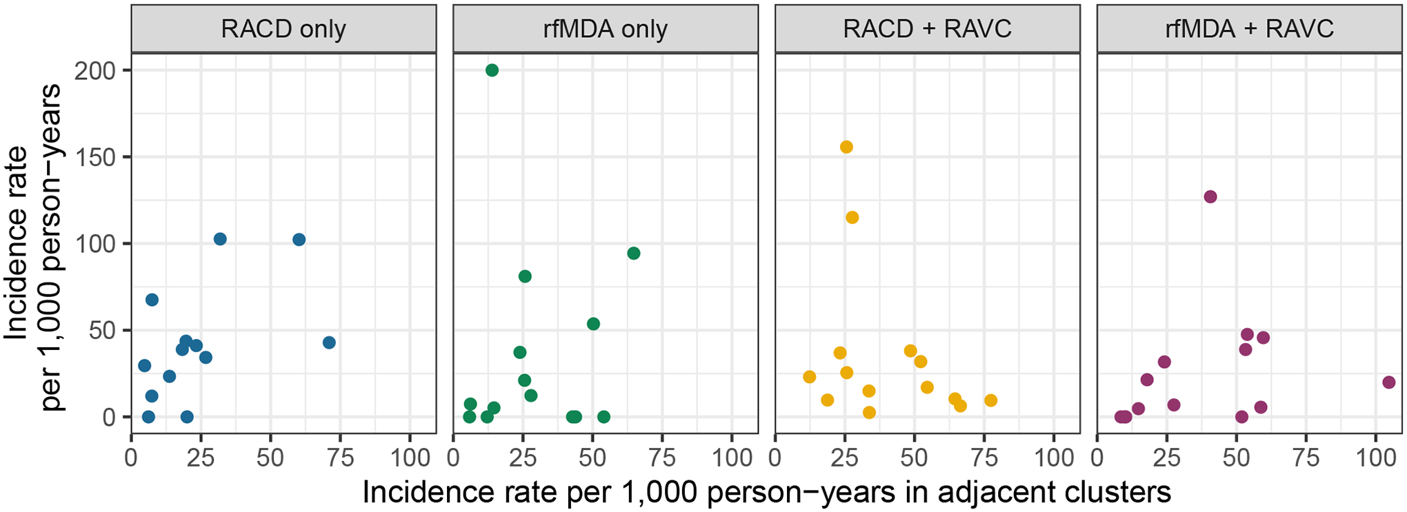 Extended Data Fig. 6 |