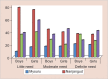 Graph 1: