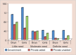 Graph 2: