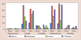 Graph 3: