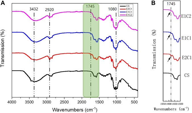 FIGURE 4