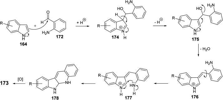 Scheme 51