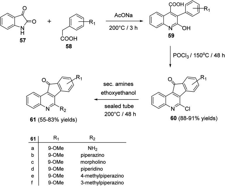 Scheme 17