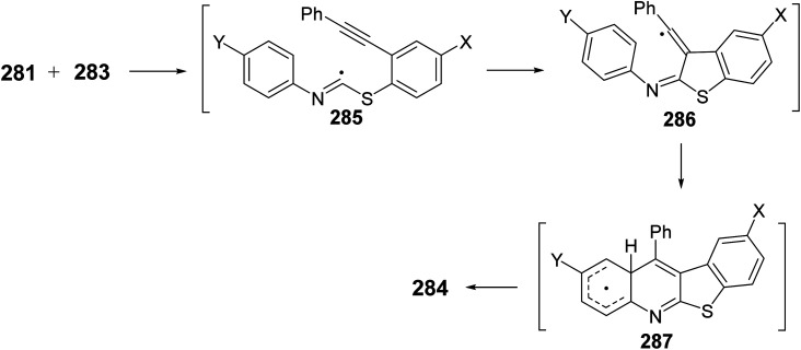 Scheme 97