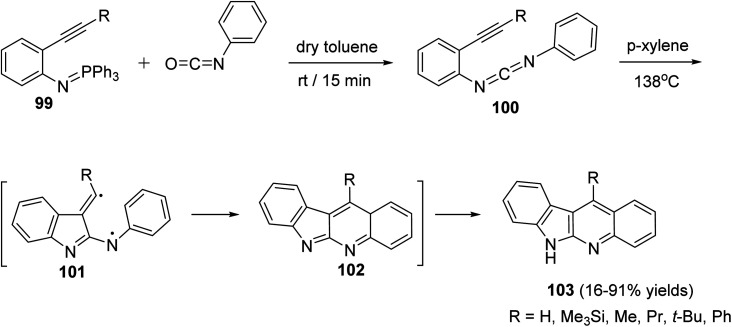 Scheme 29