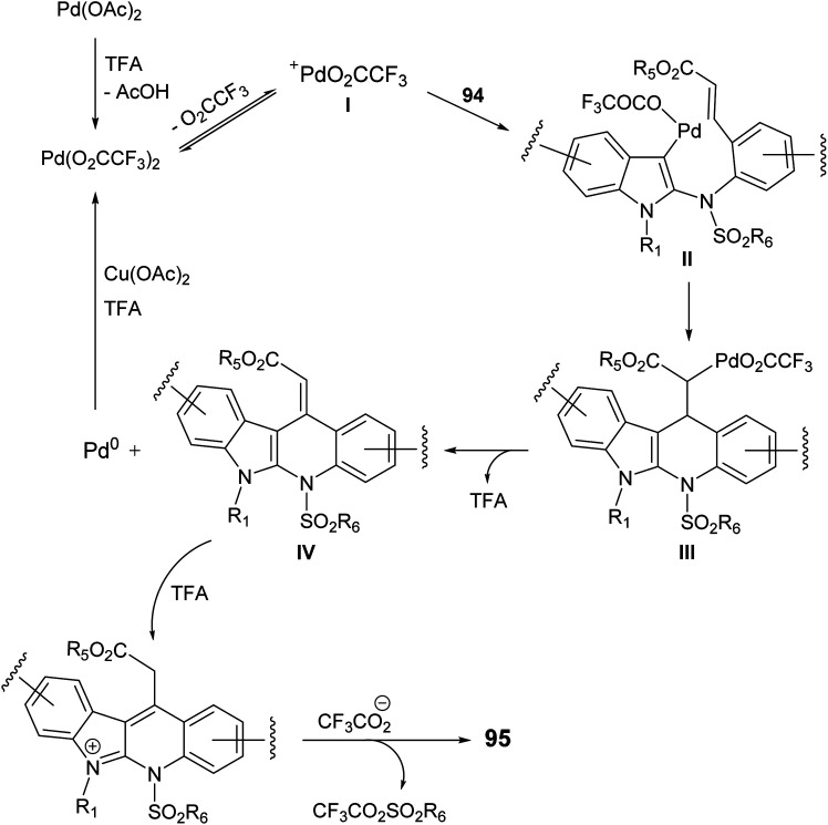 Scheme 27