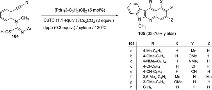 Scheme 30