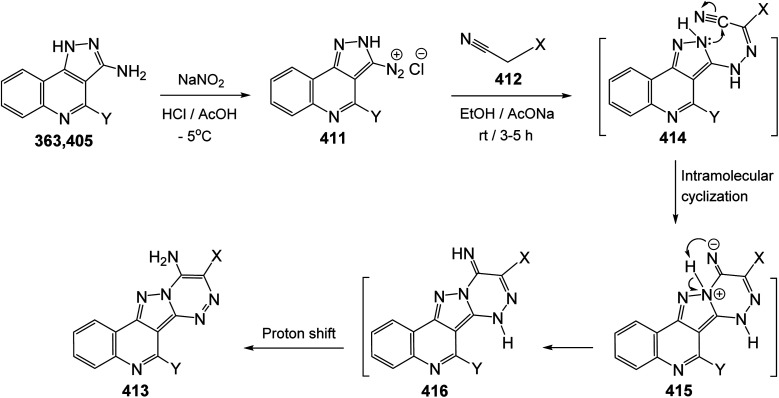 Scheme 132