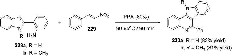 Scheme 75