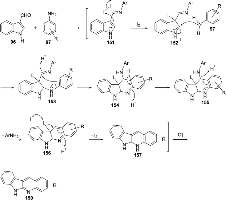 Scheme 42