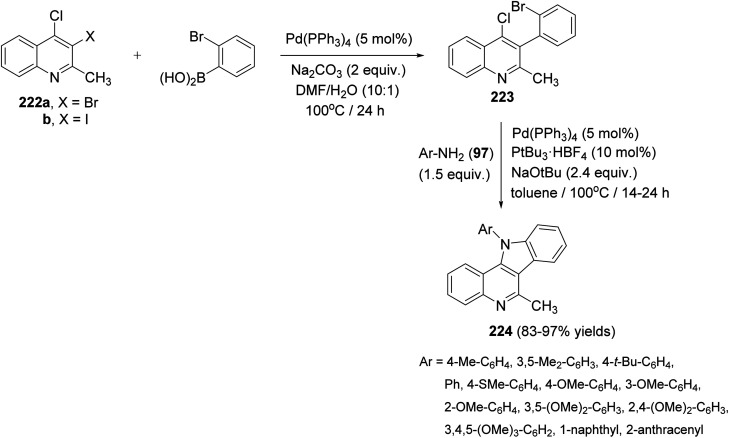 Scheme 72