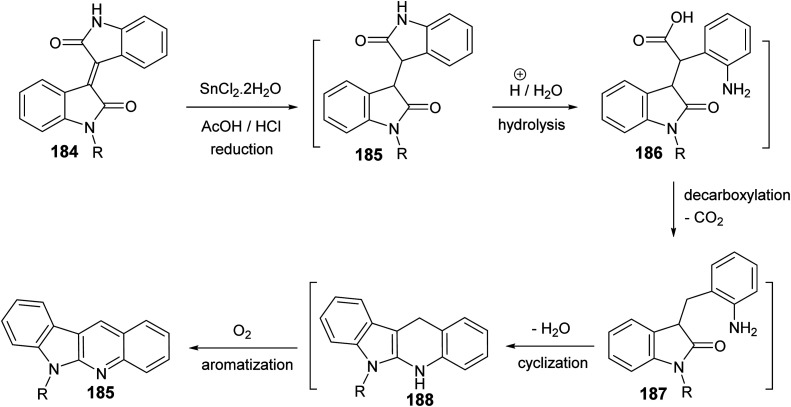 Scheme 57