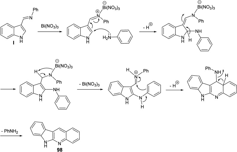 Scheme 60