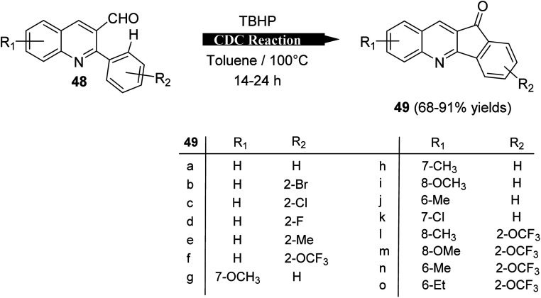 Scheme 14