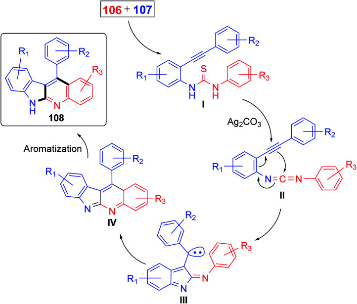 Scheme 33