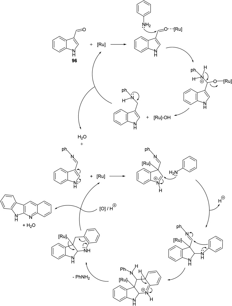 Scheme 45