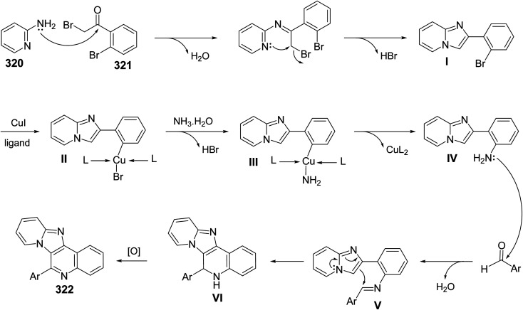 Scheme 107