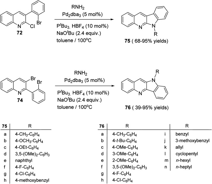 Scheme 21