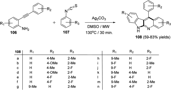 Scheme 32