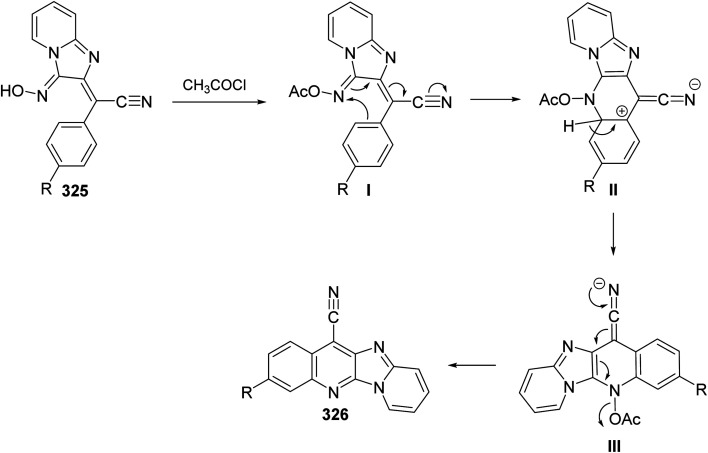 Scheme 109