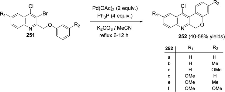 Scheme 88