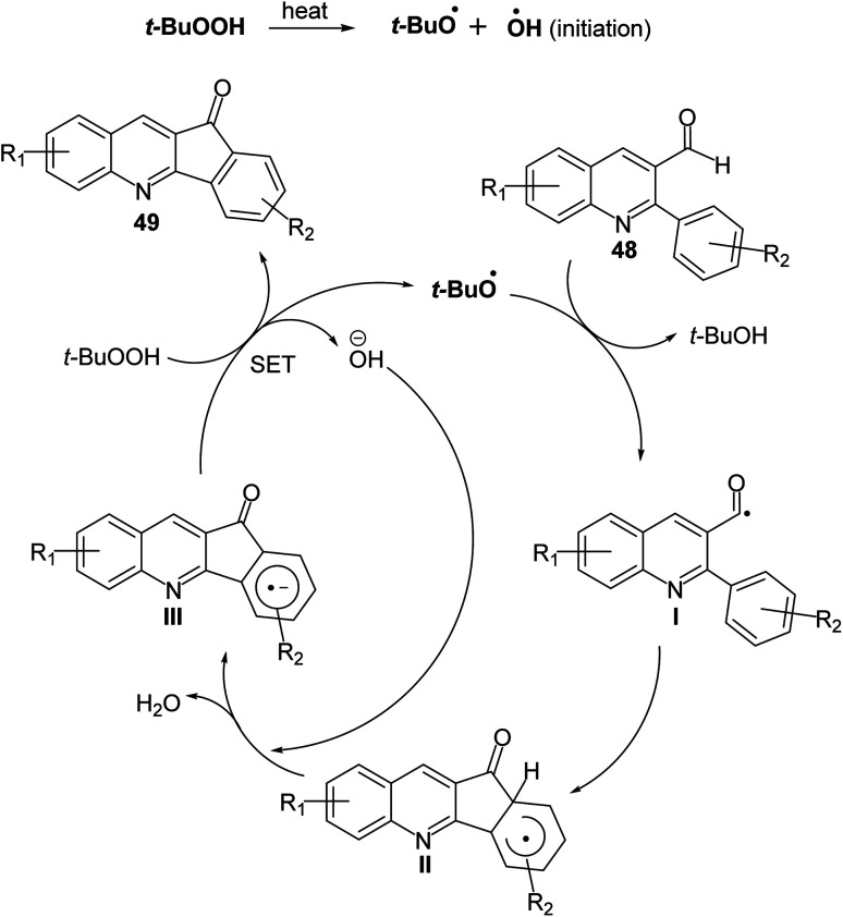 Scheme 15