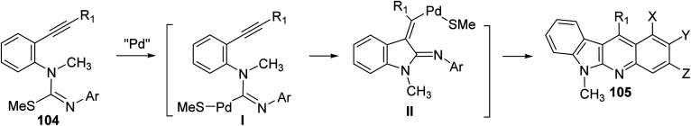 Scheme 31