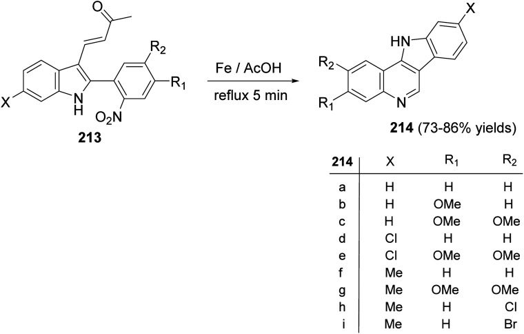 Scheme 67