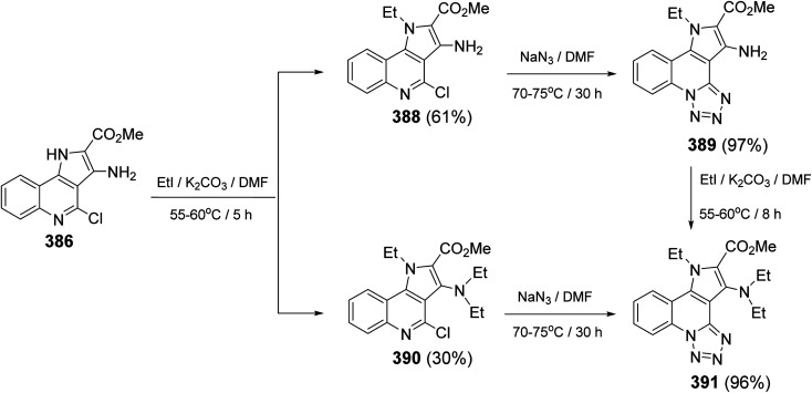 Scheme 124