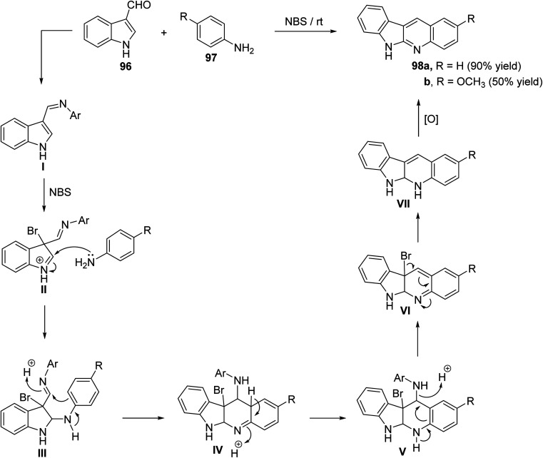 Scheme 28