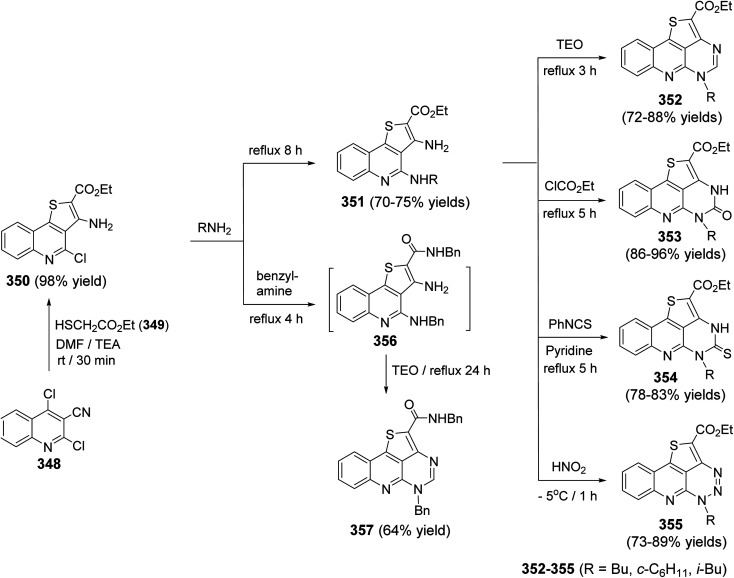 Scheme 118