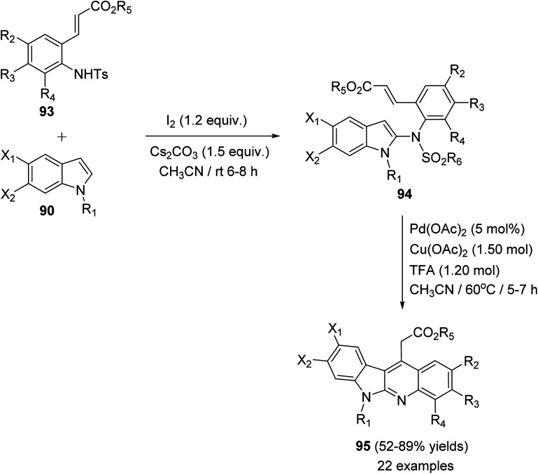 Scheme 26